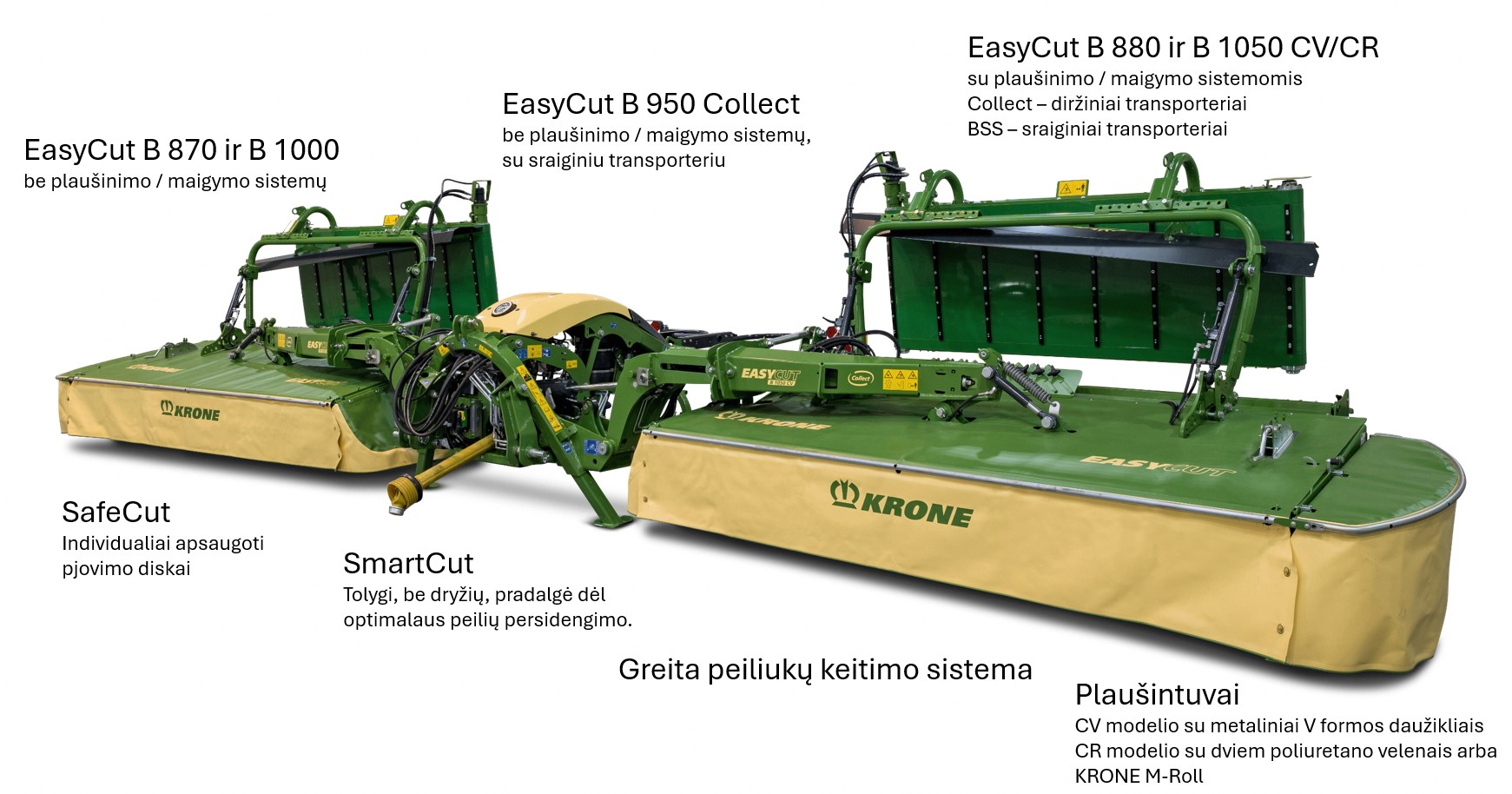 EasyCut B